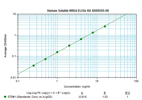 human soluble nRG4 elisa kit